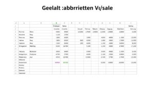 Gehaltsabrechnung Vorlage für Excel hier kostenlos downloaden