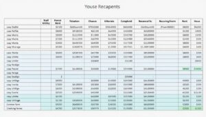 Nebenkostenabrechnung Vorlage für Excel hier kostenlos downloaden