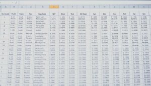 Excel alphabetisch sortieren